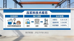 长清本地工厂讲解：说一遍公路压浆料和铁路压浆料的区别